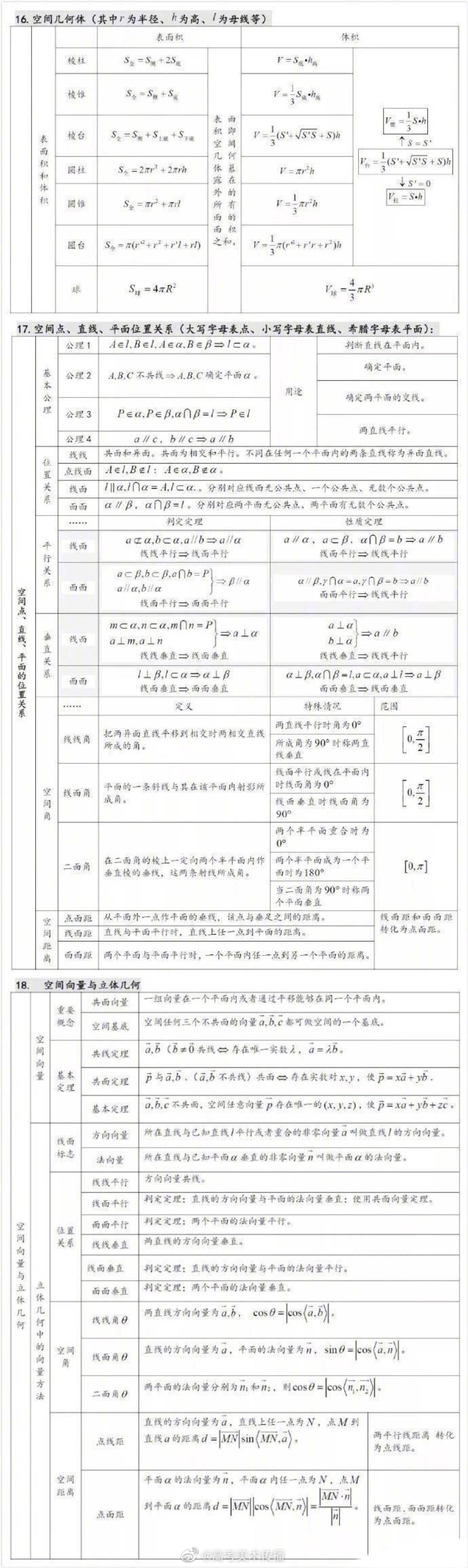 数学资料