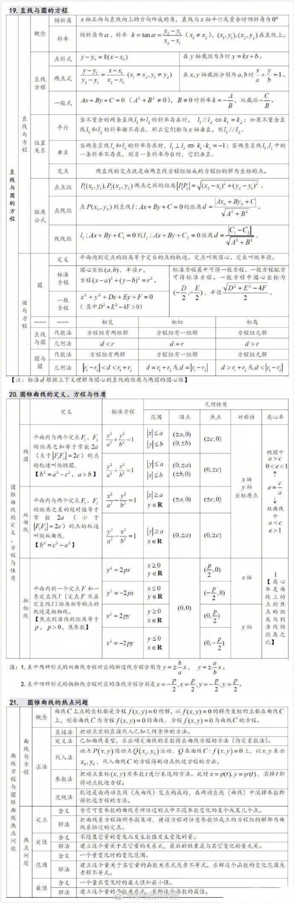 数学资料