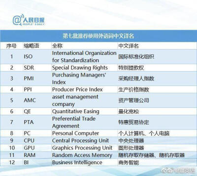 #钟南山院士公布研究最新成果# 【权威版本】115组外语词中文译名，速转收藏~ 非常实用