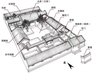 中式建筑