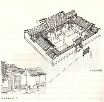 凤姐院鸟瞰图
王熙凤住的地方和“荣禧堂”的格局基本一样，是个一正两厢抄手游廊的小院，正房三间是贾琏和凤姐的会客室，西耳目房是凤姐夫妇的卧室，东耳房是通房大丫头平儿的卧室。西厢房是贾琏的妾秋桐的住所，东…