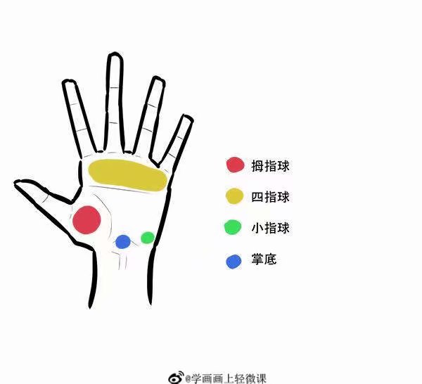 手，教程（图源网，侵删）
