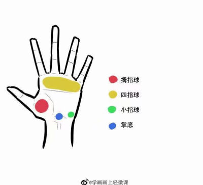 手，教程（图源网，侵删）