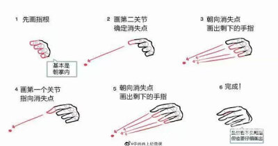 手，教程（图源网，侵删）