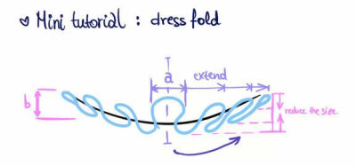 （图源网，侵删）褶皱教程以及注意的地方