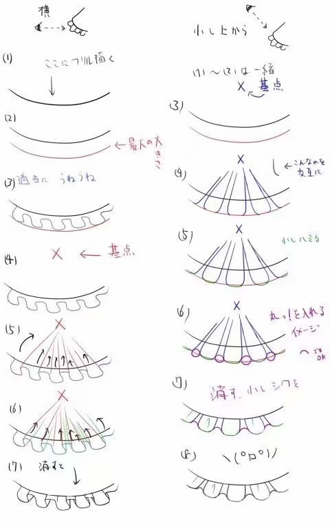 （图源网，侵删）褶皱教程