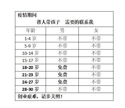 创业艰辛
多多支持
疫情期间帮带孩子