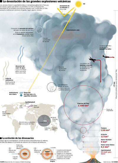 数据可视化设计 | visualoop.com/