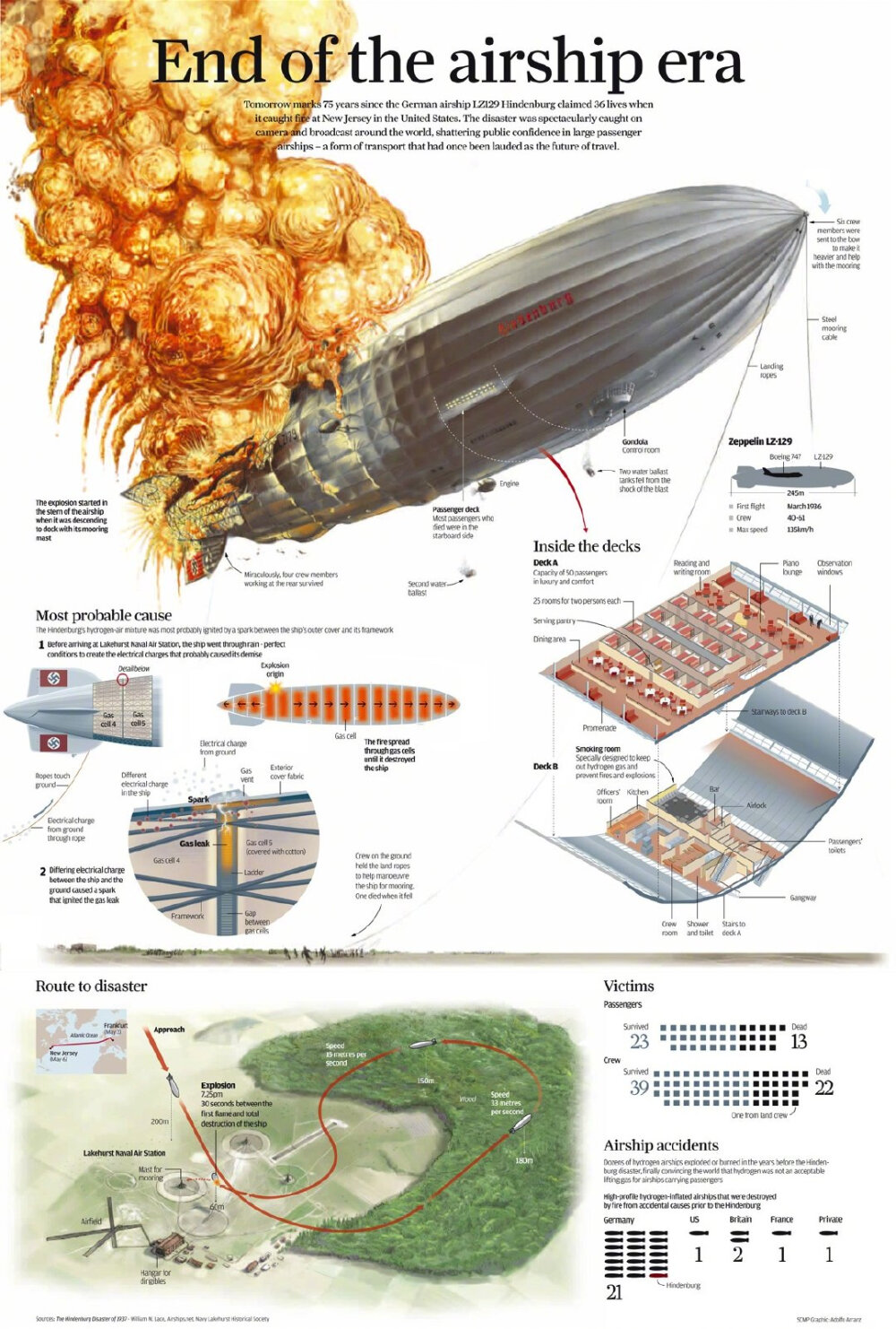 数据可视化设计 | visualoop.com/