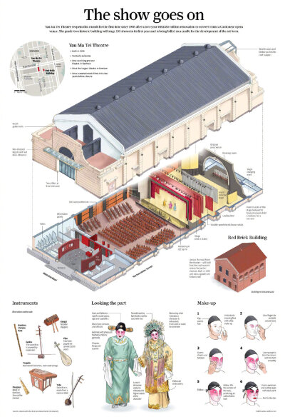 数据可视化设计 | visualoop.com/