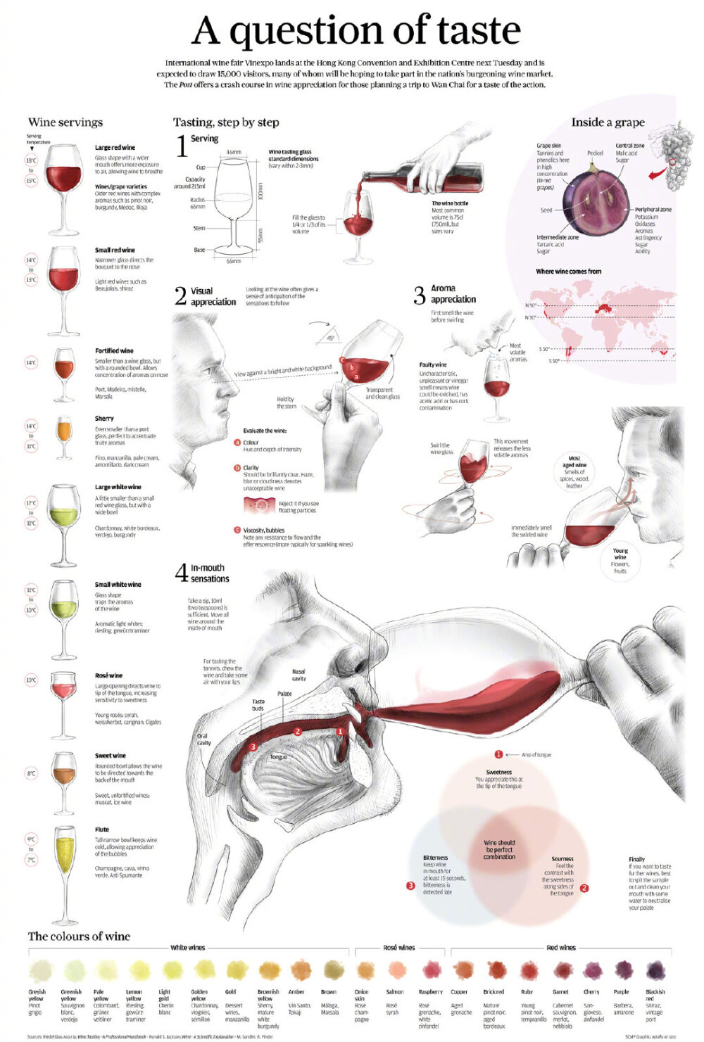 数据可视化设计 | visualoop.com/