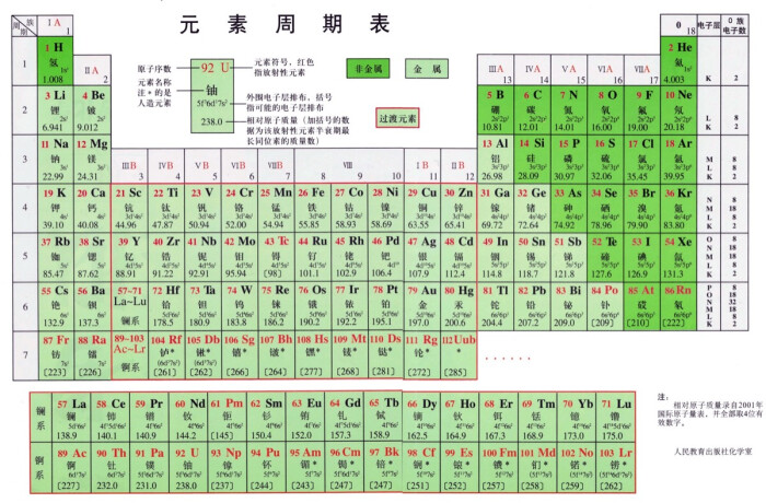 元素周期表