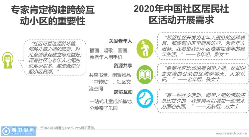 卫浴息息相关：2020年疫情影响下的中国社区趋势研究报告【新卫浴网】