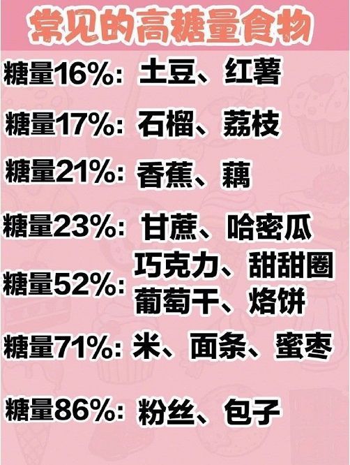 吃什么刷 脂比较快？推.荐一些刷 脂食物和饮食方法！优质碳水：1、玉米（建议：不要单一长期食用）2、红薯（建议：蒸煮烤最佳，可以搭配牛奶，控制量）3、芋头（建议：蒸煮食用）4、土豆（建议：蒸煮食用，搭配牛奶更易消化）5、豌豆（建议：可以搭配玉米、胡萝卜丁、鸡胸肉丁）6、绿豆（建议：绿豆配大米1:2煮粥或煮饭）7、红豆（建议：配大米煮饭食用）8、小米（建议：煮小米粥或混合大米煮，温和养胃）9、糙米（建议：食用前充分浸泡，可搭配豆类）10、燕麦（建议：买生燕麦片，搭配水果、谷物、坚果、牛奶，营养均衡）低热量蔬菜：1、蘑菇富含维生素，维生素b2助于燃脂2、白萝卜高纤维低热量，促进新陈代谢、利水3、芦