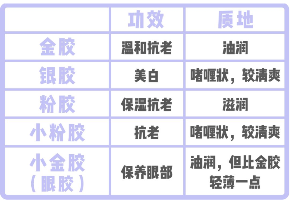 雅顿金胶系列