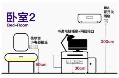 装修必须知道的：插座定位+高度