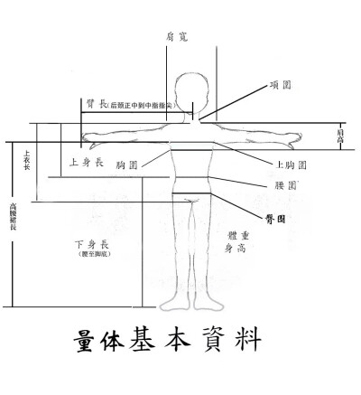 娃娃玩偶衣服测量裁剪方法