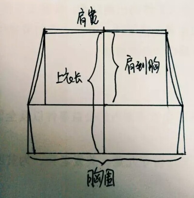 娃娃玩偶衣服测量裁剪方法