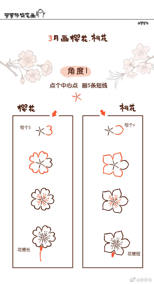 画几笔写几个字，就可以赏樱花，赏桃花
就能看见花花小姐姐了～
作者@罗罗布
#罗罗布简笔画# ​