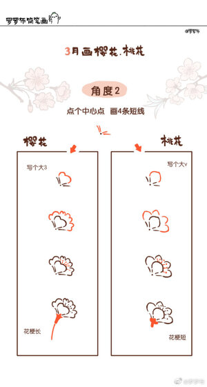 画几笔写几个字，就可以赏樱花，赏桃花
就能看见花花小姐姐了～

作者@罗罗布

#罗罗布简笔画#  ​