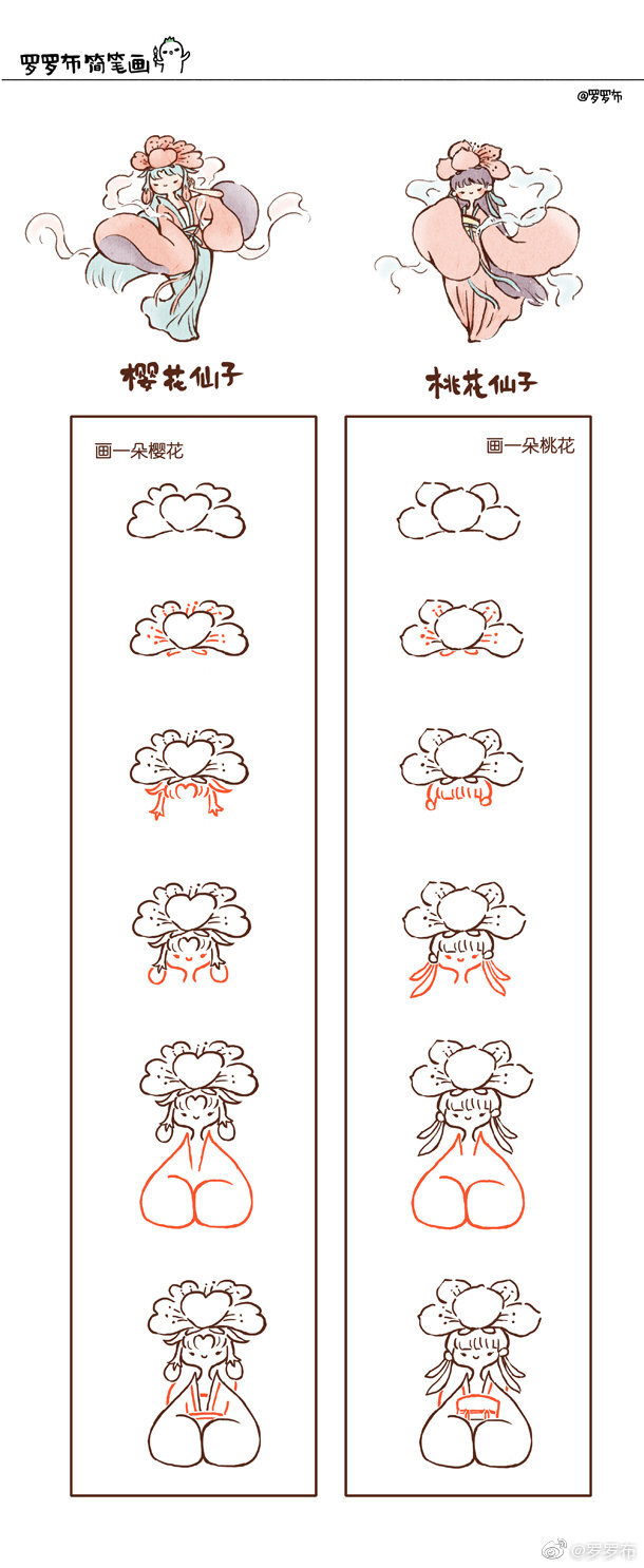 画几笔写几个字，就可以赏樱花，赏桃花
就能看见花花小姐姐了～
作者@罗罗布
#罗罗布简笔画# ​