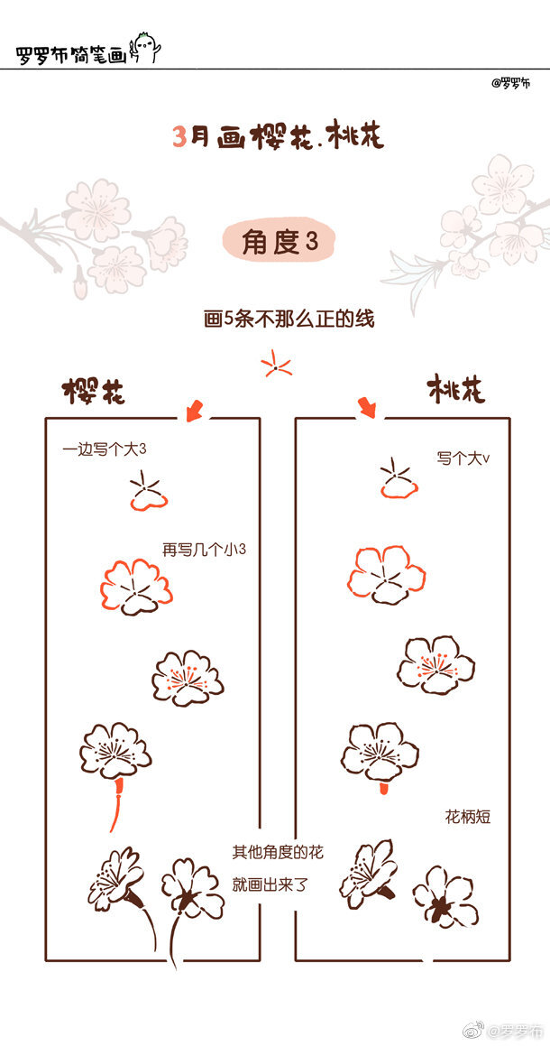 画几笔写几个字，就可以赏樱花，赏桃花
就能看见花花小姐姐了～
作者@罗罗布
#罗罗布简笔画# ​