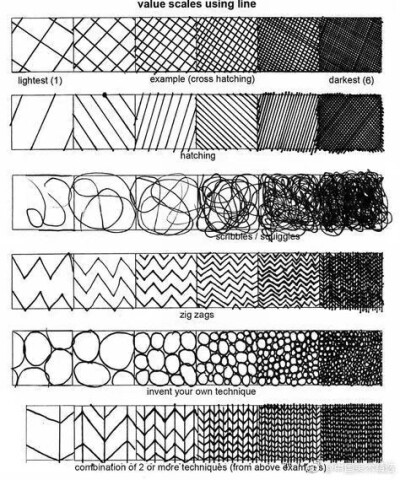 素描中的各种排线方法