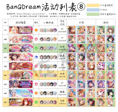 bang dream国服未来活动时间表
千里眼