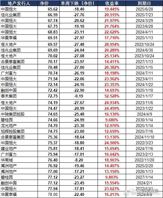 全球房地产首富