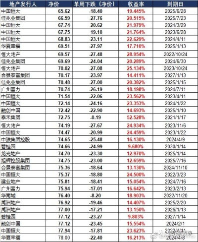 全球房地产首富