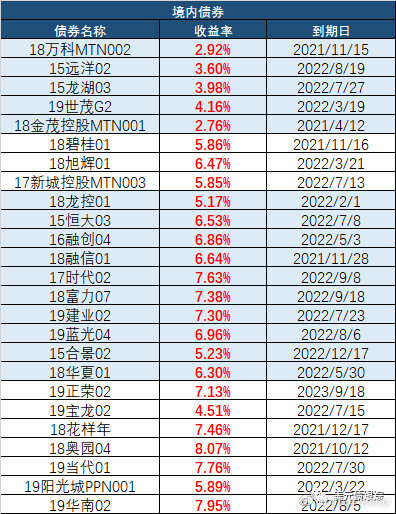 全球房地产首富