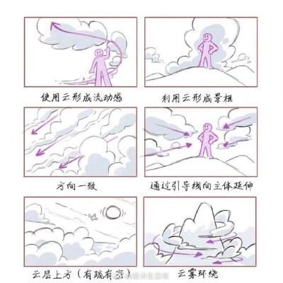 插画构图