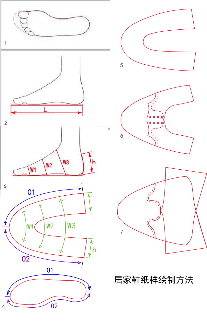 手作鞋绘制方法