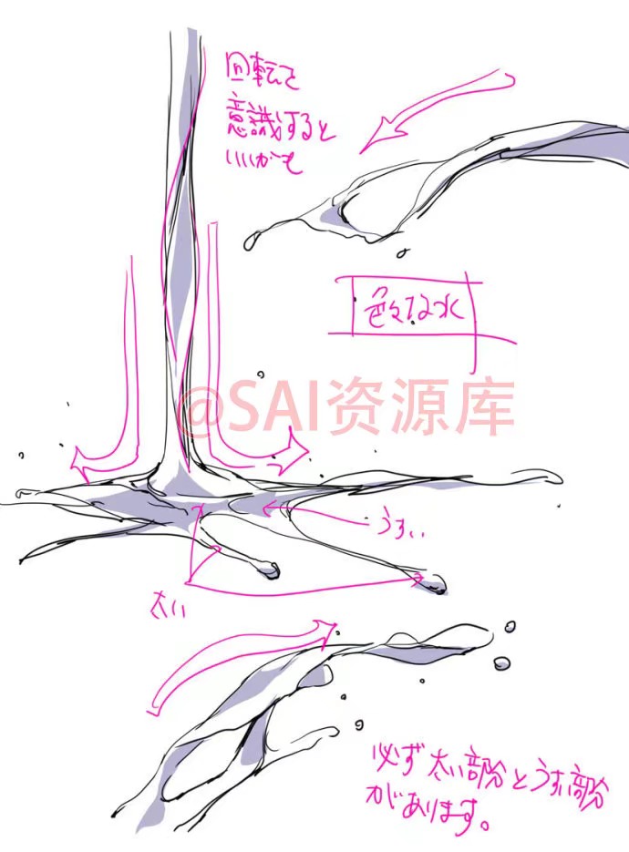 水