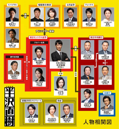 堺雅人主演的『半泽直树』第2季追加贺来贤人等15名卡司出演：上户彩、及川光博、片冈爱之助、北大路欣也、香川照之贺来贤人、井川遥、户次重幸、江口德子、市川猿之助、尾上松也南野陽子、筒井道隆、古田新太、今田…