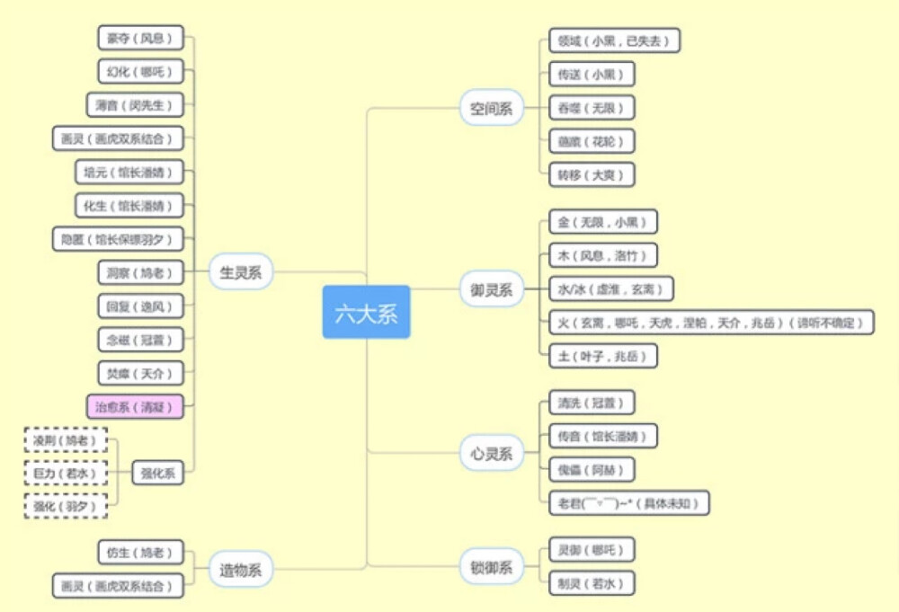 罗小黑战记