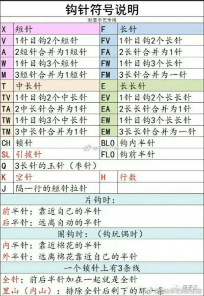 钩针字母含义