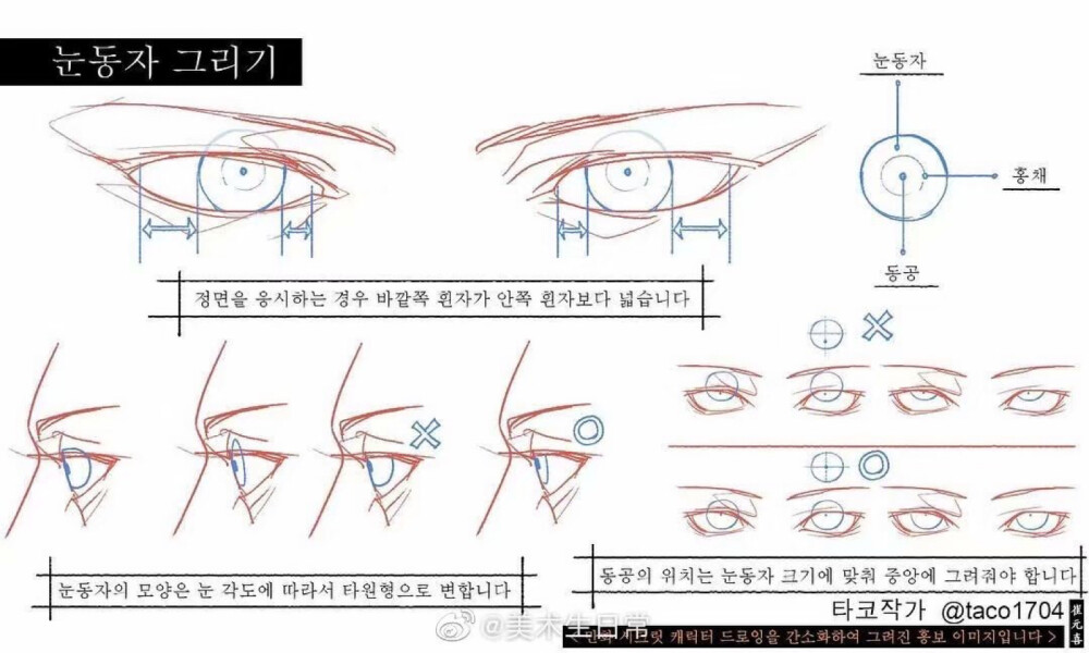 不同角度的眼睛的画法
