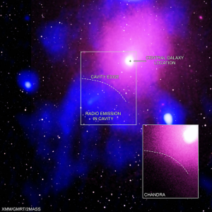 极端的黑洞爆发

影像来源及版权：X射线: Chandra：NASA/CXC/NRL/S. Giacintucci,et al.，XMM-Newton: ESA/XMM-Newton；射电：NCRA/TIFR/GMRT；红外：2MASS/UMass/IPAC-Caltech/NASA/NSF；文本：Michael F. Corcoran (NASA, Catholic U.，HEAPOW) 
