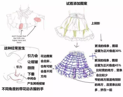 裙子，蕾丝边褶皱画法