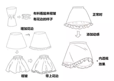 裙子，蕾丝边褶皱画法