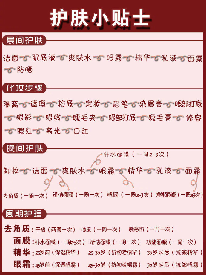 新手必备保姆级护肤➕化妆步骤技巧