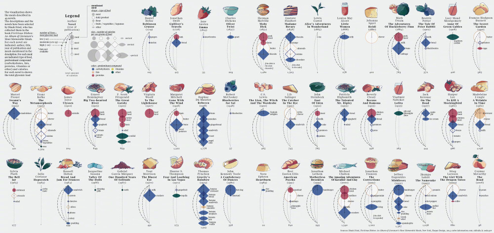 【平面设计】数据可视化作品一组（高清大图） | visualoop.com