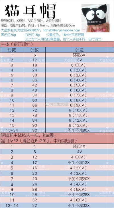 钩针图解