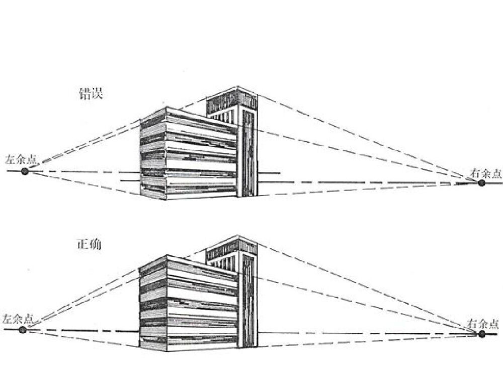 两点透视易错点