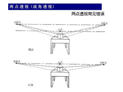 两点透视易错点