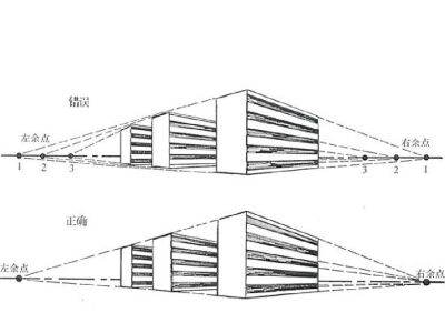 两点透视易错点