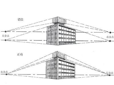 两点透视易错点