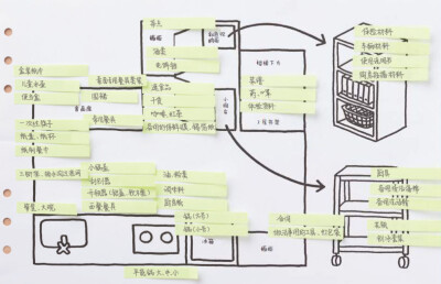 标签管理法