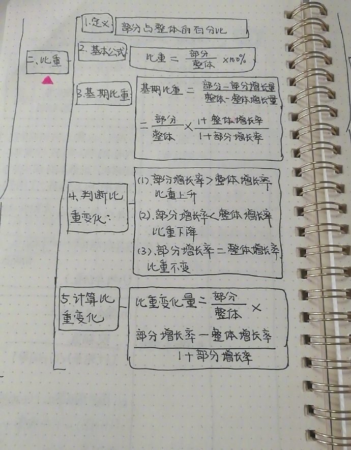 公务员行测干货笔记，行测资料分析薄弱，看这一篇就够了！